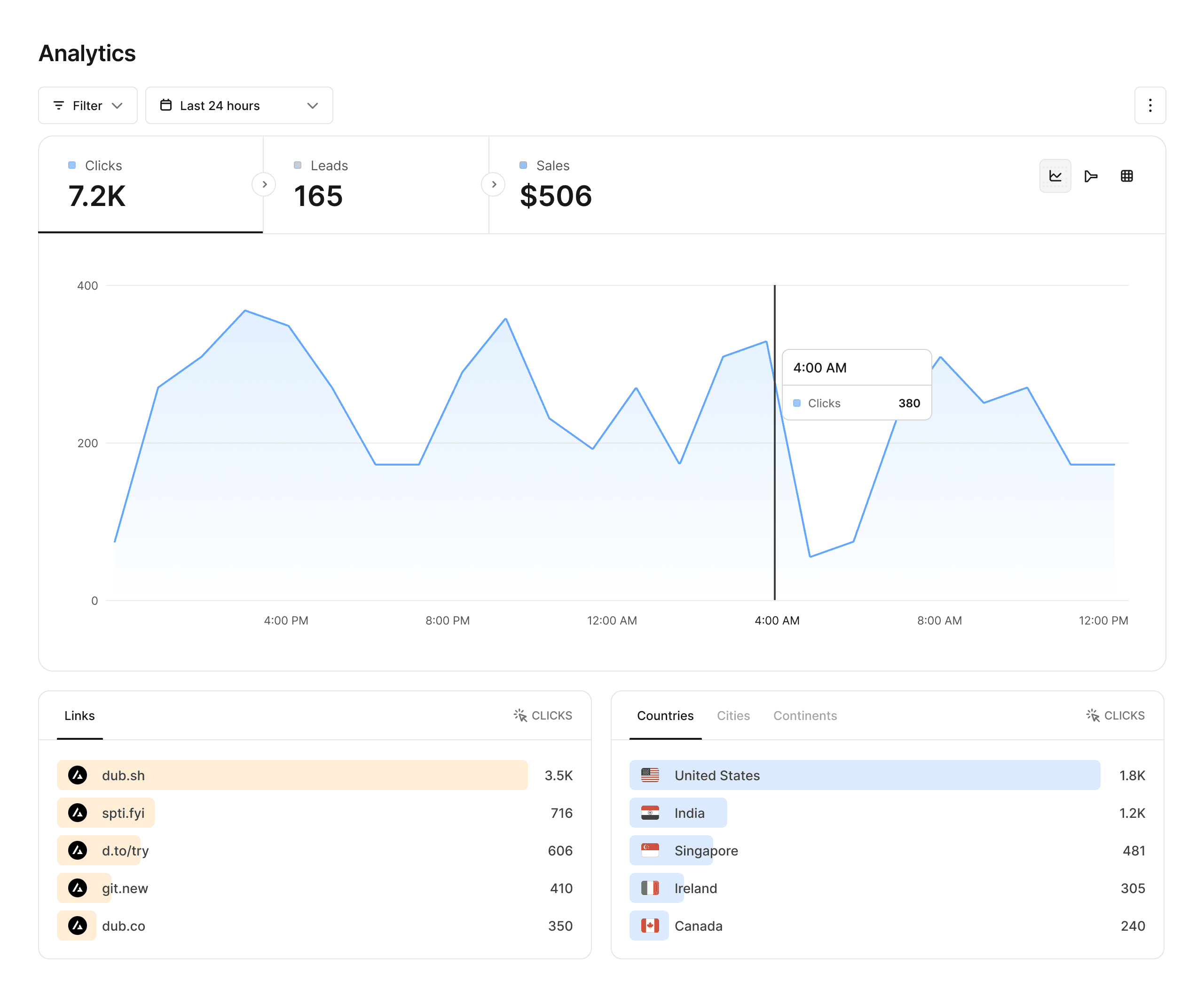 Pearset's Analytics dashboard